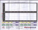 my Vortech dyno. just tuned today with church-dyno3.jpg