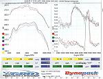 Post your Stillen SC Stage 2/3 Dyno-stilen-sc-dyno-2a.jpg
