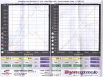 vortech supercharger question-dyno1.jpg