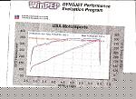 vortech supercharger question-jonsg_dyno366-300sm.jpg