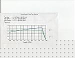 Scaling the Vortech plans back a little-dyno2.jpg