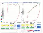 SplitSecond box and R4 software-rick_dyno_12_12_2006.jpg