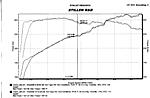 Stillen SC and FCON-dyno0005.jpg