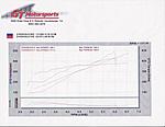 DSport 508rwhp Vortech VQ-dsport_sentry65.jpg