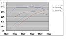 STS remote mount turbo-greddy-vs-sts-low-boost.jpg