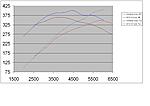 STS remote mount turbo-greddy-vs-sts-high-boost.jpg