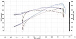 Greddy Twins vs. Vortech...my comparison-vortech312_greddy4psi.jpg