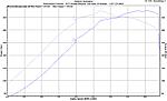 Ballistic Built Motor, Greddy TT, 5AT Dyno Numbers-emmodgreddybest.jpg