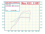 Dynoed my 2004 Sedan ST today...-dyno_small.jpg