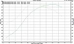 Performance Factory Sleeper Sedan-8.5-psi-dyno-1_25_08.jpg