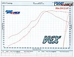 G35 Greddy TT Install + Fully built Short Block + Kinetix Plenum-dyno-544-wrhp.jpg