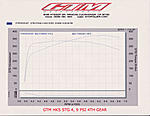 HKS Gt Supercharger released!!-gtm_hks_stg_4_9_psi__4th_gear_.jpg