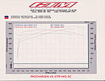 HKS Gt Supercharger released!!-procharger_vs_gtm_hks_sc_.jpg