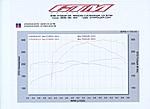 HKS Gt Supercharger released!!-img-dyno.jpg