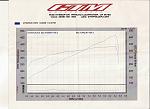 Forged block, 11 psi, FCON VPRO results-picture-002.jpg