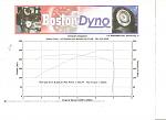 Re-flash-dyno-results.jpg