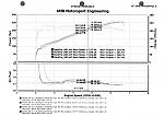 My baseline Dyno-g35baseline_110409.gif