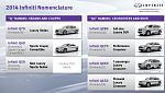 Infinitis new naming scheme-q14.jpg