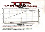 dyno pull 2004 g35-dyno-ii.jpg
