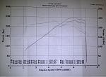 rev-up 6mt racing shift points-img-20110424-00176.jpg