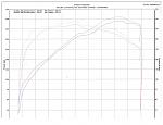 So many bolt-on's but so little dyno HP - Dyno Vid Included-mydynostillen_07.jpg