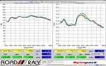 true horsepower gains----g35-alvin-dyno.jpg