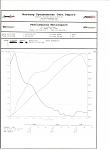 Twin turbo adventure-dyno-001.jpg