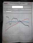 So many bolt-on's but so little dyno HP - Dyno Vid Included-img_0079.jpg