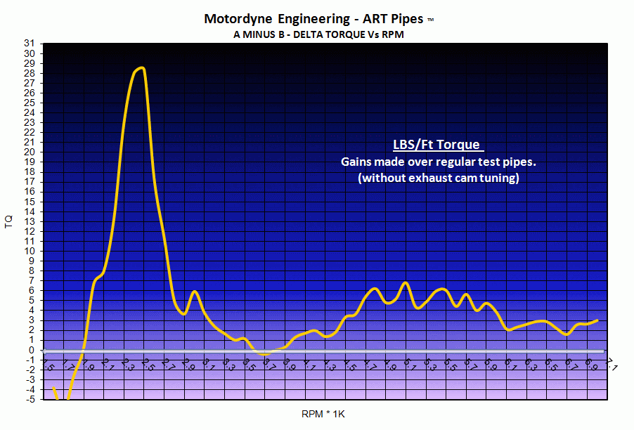 Name:  DEARTTorque.gif
Views: 12
Size:  62.0 KB