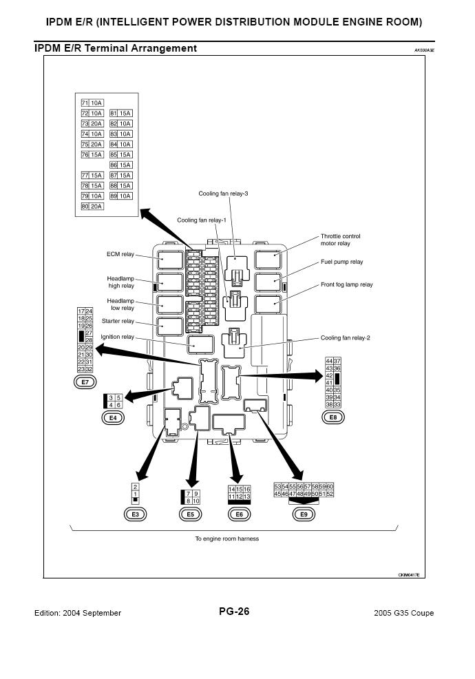 2008 infiniti g35 fuse box diagram | Edition, Photo, Specs 2006 infiniti m45 fuse diagram 
