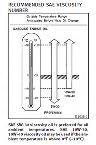 Oil burning Issue with replaced Valve covers-anxfo.png