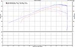 power numbers in question-stock_revups_v_stock_hr.jpg