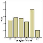 G35Driver Survey Results!-g-year.jpg