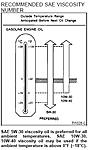 I have 67,000 miles. I live in the South. What weight oil should I be using?-viscosity.jpg