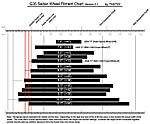 would those offsets fit a sedan???-sedan_wheel_fitment_chart-v2.jpg
