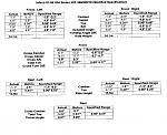 My DynoTune results and Alignment Specs. Feel free to comment...-alignmentg35s.jpg