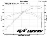 My DynoTune results and Alignment Specs. Feel free to comment...-dynottune1s.jpg
