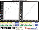 what will 0-60 be? in 08 g37-987-cayman-exhaust-dyno-res.jpg