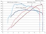 G37 Dyno Up on Automobilemag.com 50+ HP-compare1.jpg