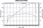G37 Dyno Up on Automobilemag.com 50+ HP-motorcycle-dyno.jpg