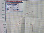 I am going to dyno-dyno.jpg