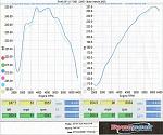 anyone want to do a group dyno at munkywurks?-dyno-2008-10-27.jpg