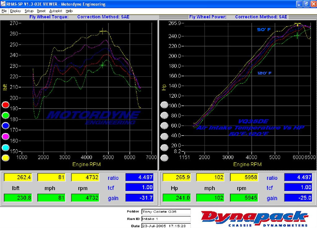 Name:  AirIntakeTemperatureVsHP.jpg
Views: 350
Size:  152.9 KB
