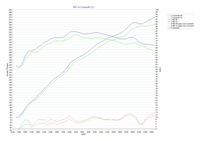 Name:  Manifold_comp1.gif
Views: 3416
Size:  27.1 KB