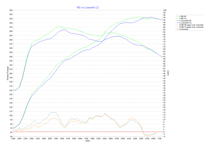 Name:  Manifold_comp2.gif
Views: 3461
Size:  28.5 KB