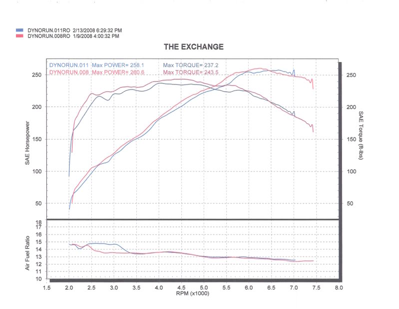 Name:  dyno_Page_1.jpg
Views: 3503
Size:  61.0 KB