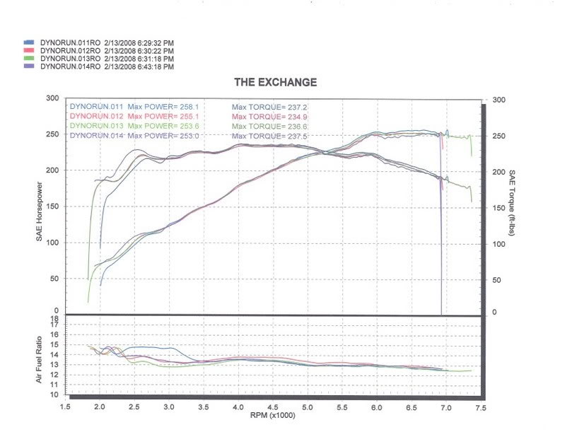 Name:  dyno_Page_6.jpg
Views: 3601
Size:  65.0 KB
