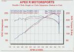 gains from replacing entire exhaust sytem?-dyno0.jpg