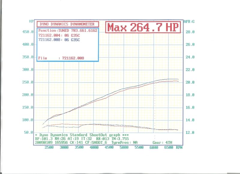 Name:  Motordynegammaexhaustdynoday001.jpg
Views: 192
Size:  59.1 KB
