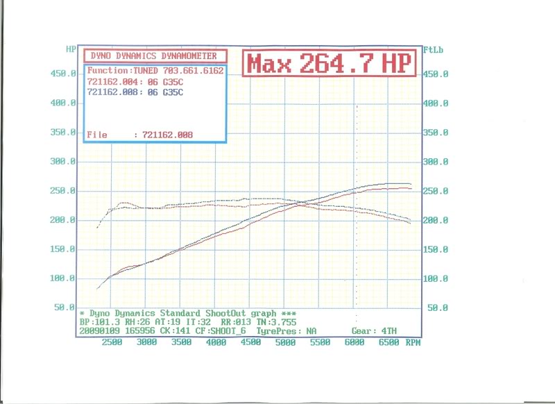 Name:  Motordynegammaexhaustdynoday.jpg
Views: 209
Size:  59.8 KB